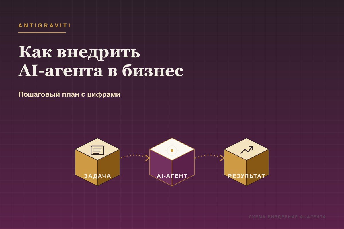 Обложка статьи «Как внедрить AI-агента в бизнес: пошаговый план с цифрами»: левитирующие предметы на кремовом фоне, фирменный 3D-стиль Antigraviti